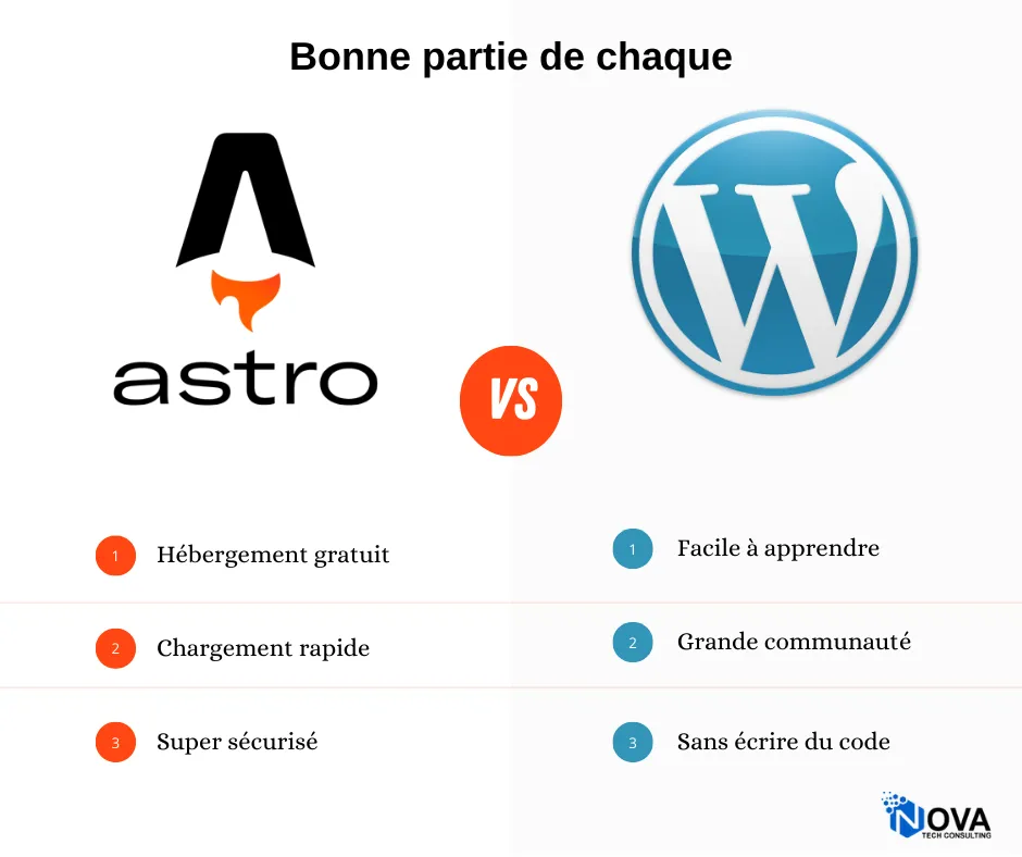 Développement Web